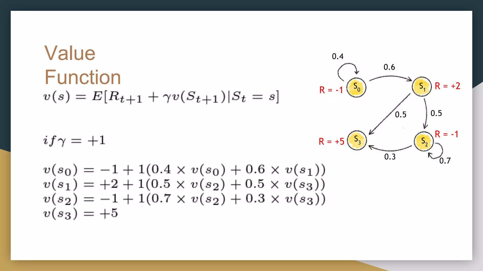 Value
Function
0.4
S0
S1
S3 S2
0.6
0.5 0.5
0.3
0.7
R = -1 R = +2
R = -1
R = +5
 