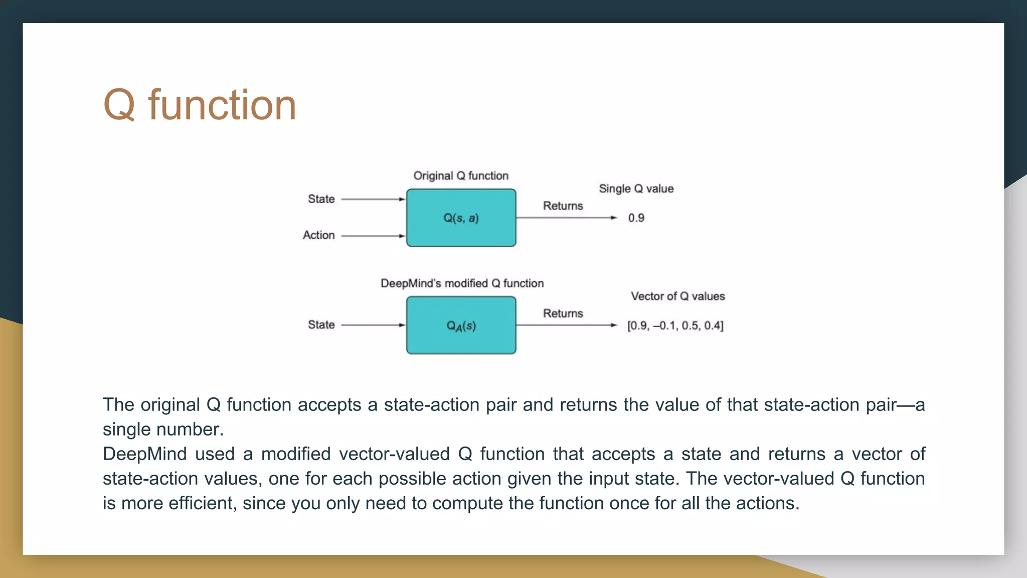 Q function
The original Q function accepts a state-action pair and returns the value of that state-action pair—a
single number.
DeepMind used a modified vector-valued Q function that accepts a state and returns a vector of
state-action values, one for each possible action given the input state. The vector-valued Q function
is more efficient, since you only need to compute the function once for all the actions.
 