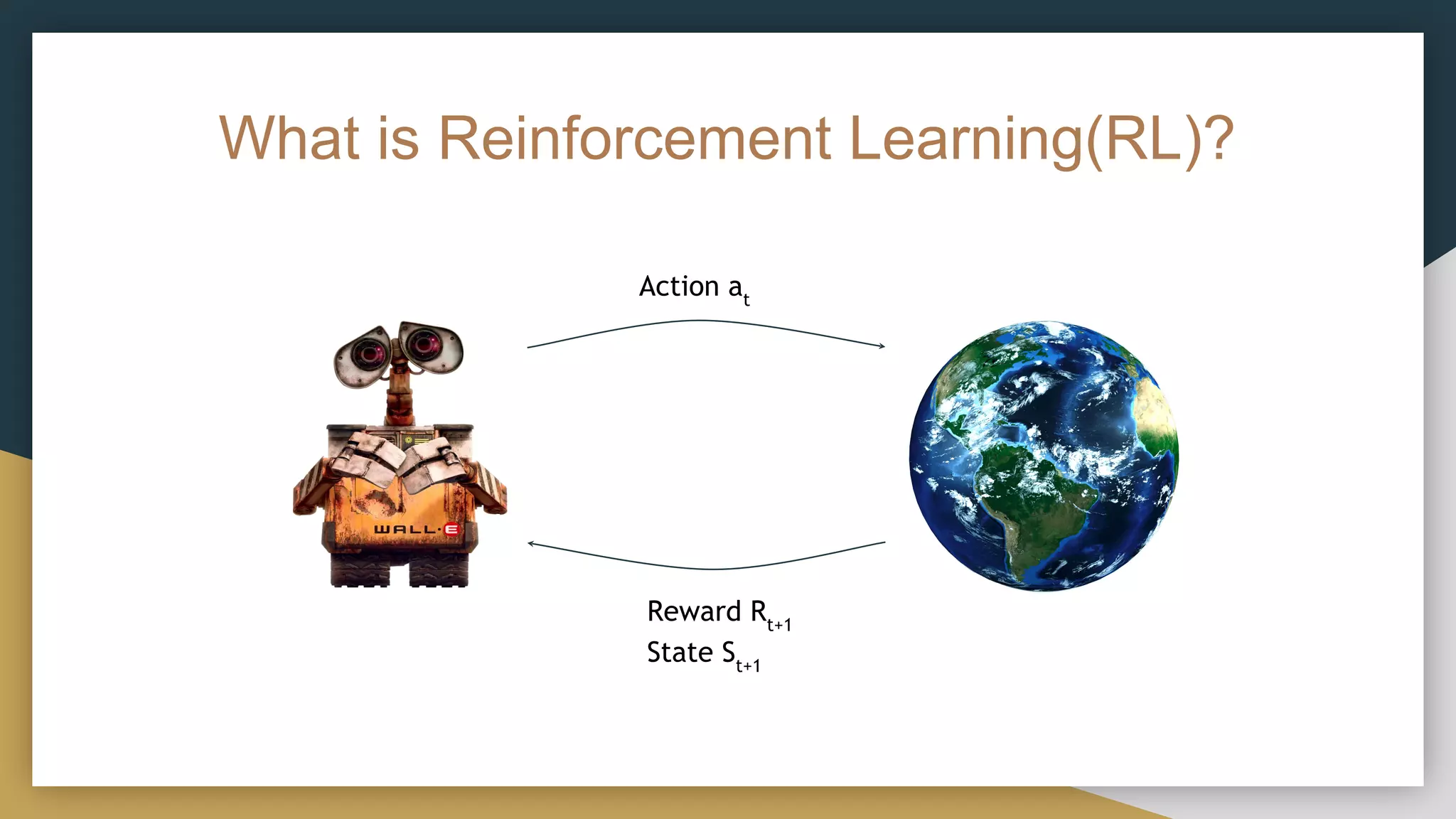 What is Reinforcement Learning(RL)?
Action at
Reward Rt+1
State St+1
 