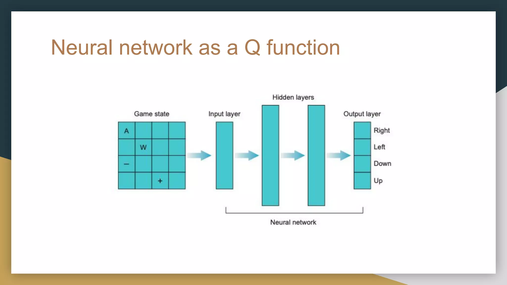 Neural network as a Q function
 