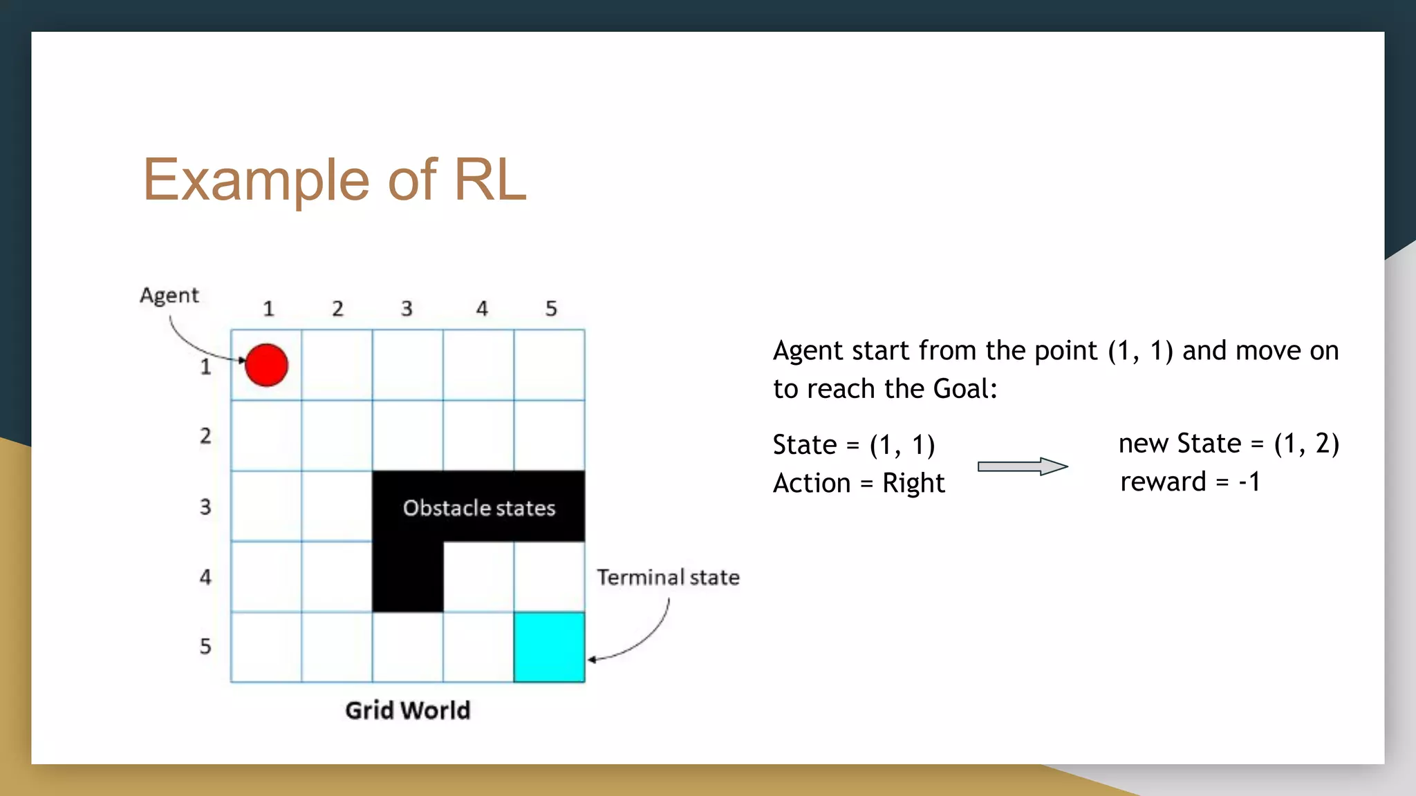 Example of RL
Agent start from the point (1, 1) and move on
to reach the Goal:
State = (1, 1)
Action = Right
new State = (1, 2)
reward = -1
 