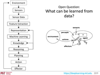 MIT 6.S091: Introduction to Deep Reinforcement Learning (Deep RL) by ...