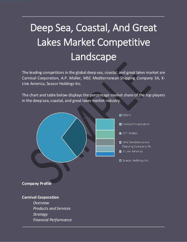 Great Lakes Chart Company