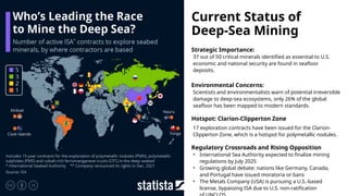Deep Sea Mining of world ocean GR07.pptx