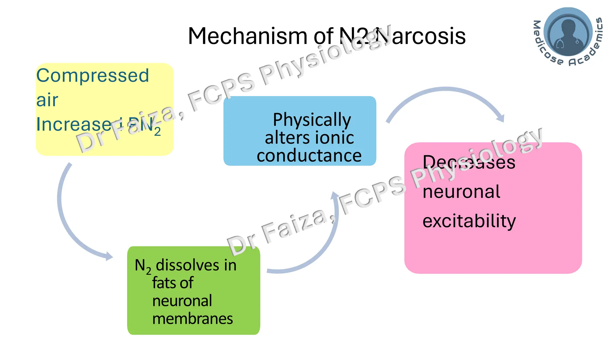 Deep Sea Physiology-Hyperbaric cponditions.pdf