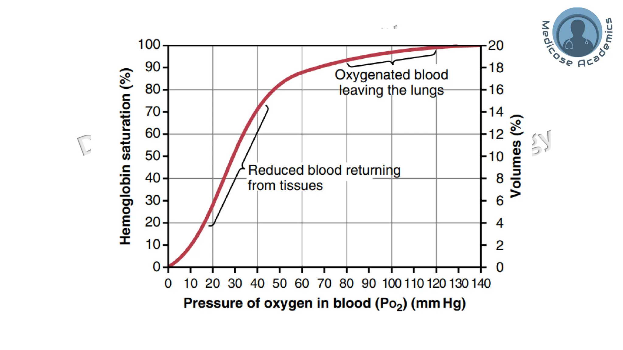 Deep Sea Physiology-Hyperbaric cponditions.pdf