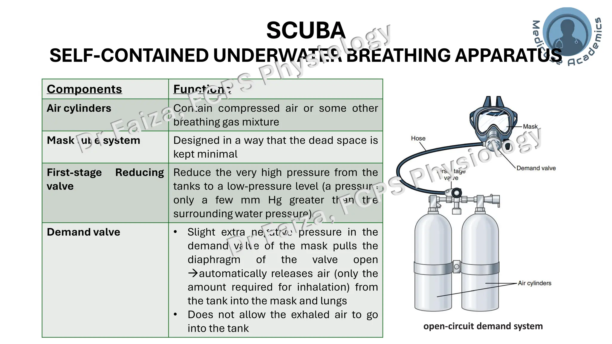 Deep Sea Physiology-Hyperbaric cponditions.pdf