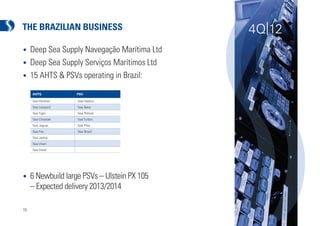 THE BRAZILIAN BUSINESS                        4Q|12
• Deep Sea Supply Navegação Marítima Ltd
• Deep Sea Supply Serviços Marítimos Ltd
• 15 AHTS & PSVs operating in Brazil:

     AHTS          PSV

     Sea Panther    Sea Halibut
     Sea Leopard    Sea Bass
     Sea Tiger      Sea Pollock
     Sea Cheetah    Sea Turbot
     Sea Jaguar     Sea Pike
     Sea Fox        Sea Brasil
     Sea Jackal
     Sea Vixen
     Sea Stoat




•    6 Newbuild large PSVs – Ulstein PX 105
     – Expected delivery 2013/2014

19
 