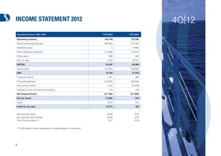 INCOME STATEMENT 2012                                                                      4Q|12
(Unaudited ﬁgures in USD 1,000)                                    YTD 2012    YTD 2011

Operating revenue                                                   124 140     115 902
Vessel operating expenses                                           (66 345)    (72 124)
Operating lease                                                           0      (1 684)
Other operating expenses                                            (12 356)    (10 911)
Other gains                                                             566         499
Gain on sale                                                          4 492      29 017
EBITDA                                                               50 497      60 699
Depreciation                                                        (32 304)    (28 826)
EBIT                                                                 18 193      31 873
Financial income                                                        351         392
Financial expenses                                                  (23 802)    (26 004)
Net currency items                                                    1 483      (5 579)
Change in value of ﬁnancial derivatives                                 175         129
Net ﬁnancial items                                                  (21 793)    (31 062)
Pre-tax result                                                       (3 599)        810
Taxes                                                                  (912)        (21)
Proﬁt for the year                                                   (4 511)        789


Earnings per share                                                    (0,04)       0,01
Earnings per share diluted                                            (0,04)       0,01
Cash ﬂow per share 1)                                                  0,21        0,28


1) Proﬁt before taxes+depreciation-unrealized gain on currencies




6
 