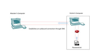 DNS Exfiltration and Out-of-bound attacks | PPTX
