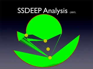 SSDEEP Analysis

(3007)

 