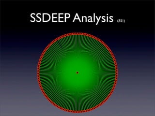 SSDEEP Analysis

(851)

 
