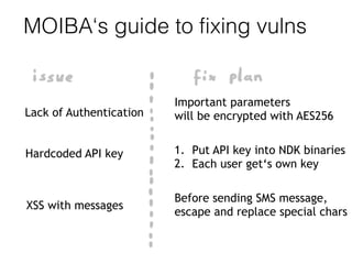 MOIBA‘s guide to fixing vulns
Lack of Authentication
Important parameters
will be encrypted with AES256
Hardcoded API key 1. Put API key into NDK binaries
2. Each user get‘s own key
XSS with messages
Before sending SMS message,
escape and replace special chars
 