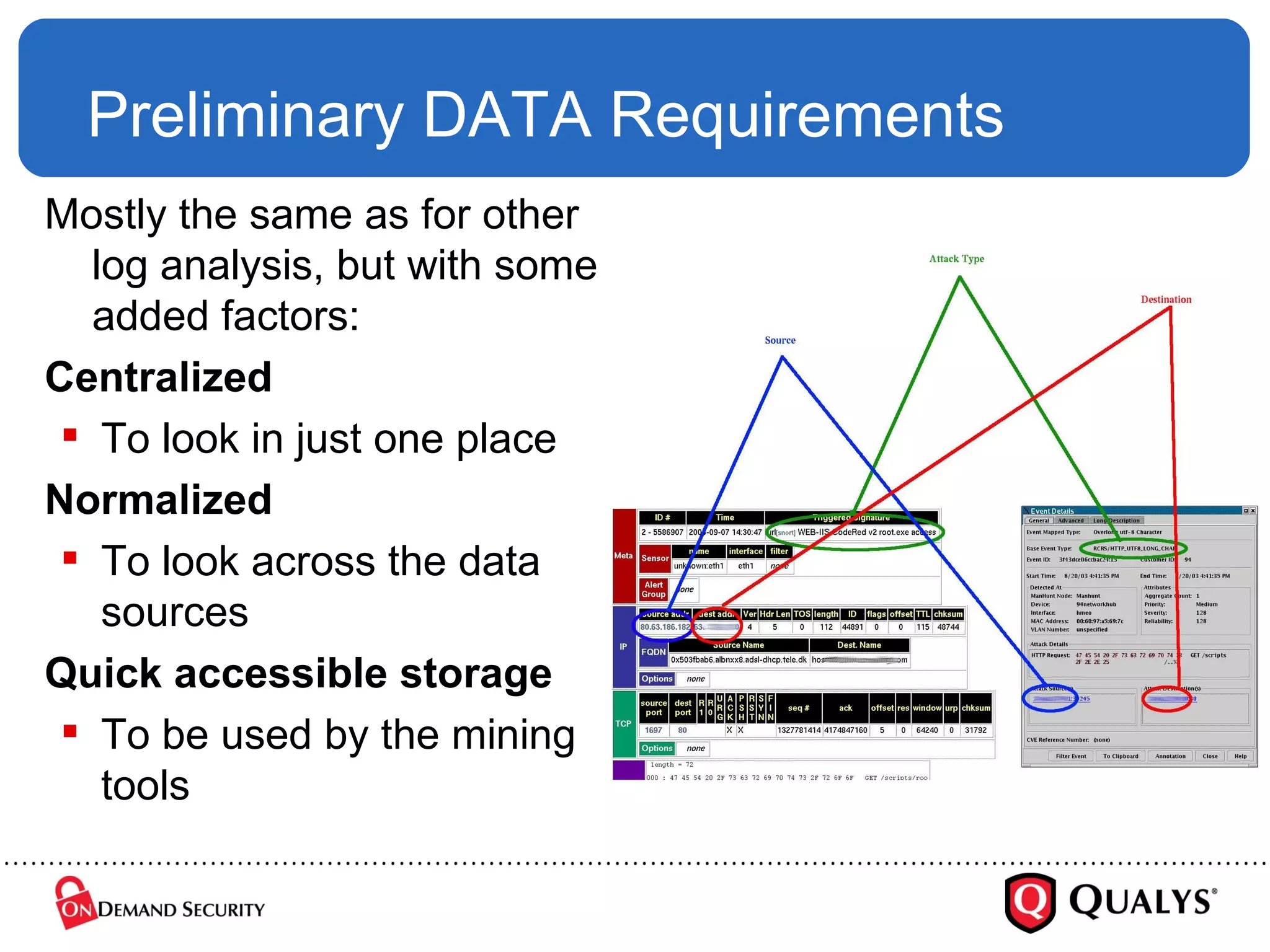 Preliminary DATA Requirements Mostly the same as for other log analysis, but with some added factors: Centralized To look in just one place Normalized To look across the data sources Quick accessible storage To be used by the mining tools 