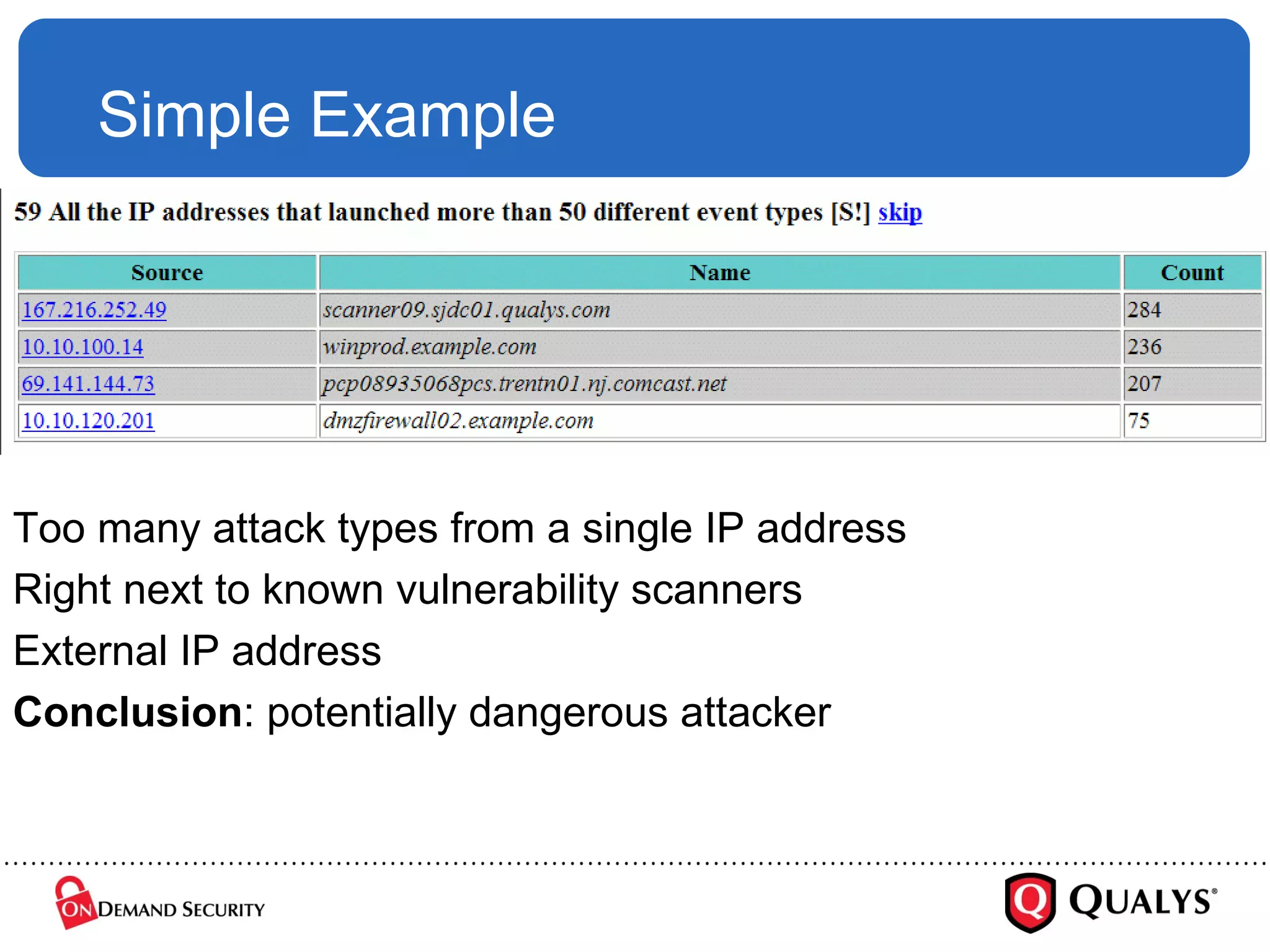 Simple Example Too many attack types from a single IP address Right next to known vulnerability scanners External IP address Conclusion : potentially dangerous attacker 