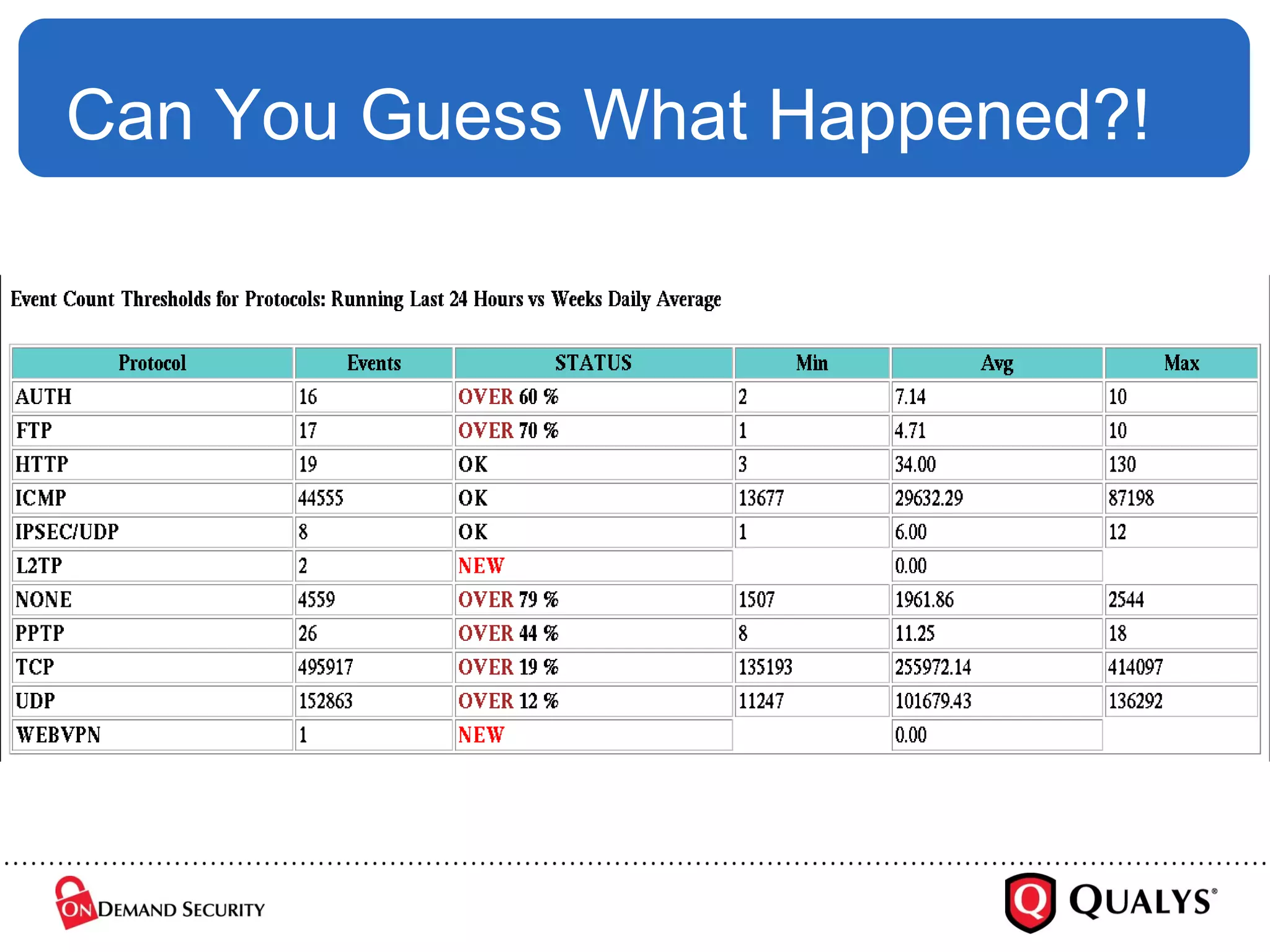 Can You Guess What Happened?! 