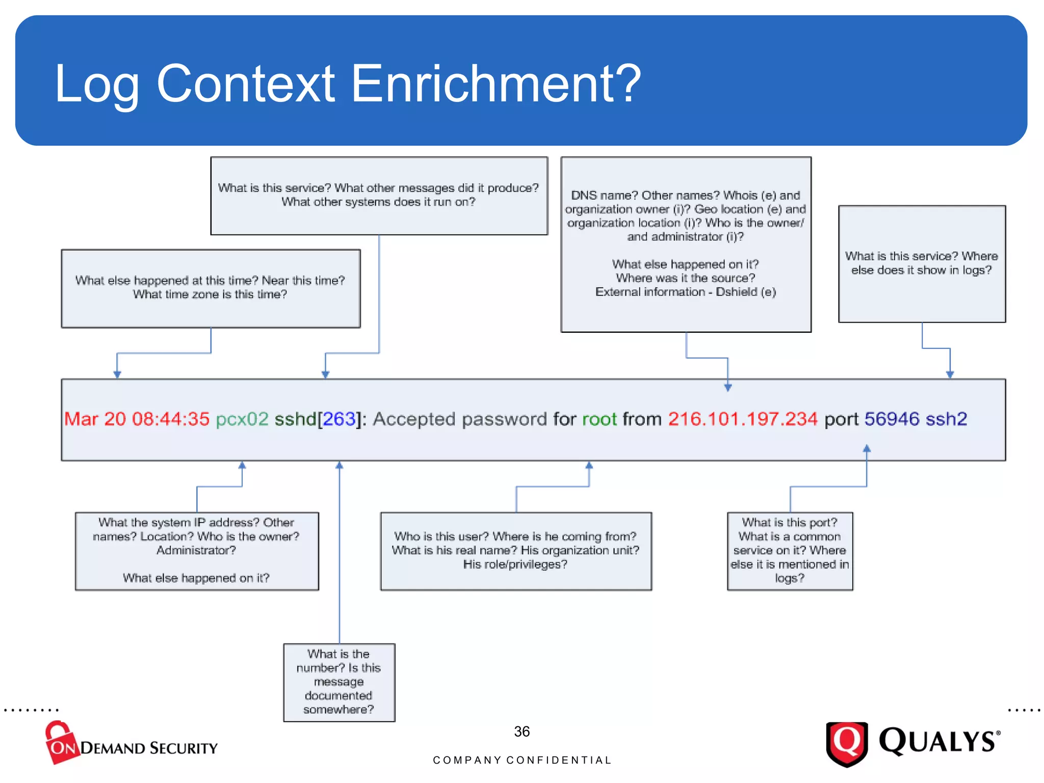 Log Context Enrichment? C O M P A N Y  C O N F I D E N T I A L 