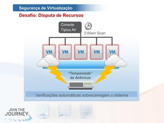 Segurança de Virtualização
Desafio: Disputa de Recursos
                     Console
                     Típico AV
                                 3:00am Scan




                         “Tempestade”
                          de Antivírus



        Verificações automáticas sobrecarregam o sistema
 