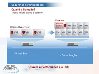Segurança da Virtualização
 Qual é a Solução?
 Trend Micro Deep Security


                                     Vmware
                                     Appliance
                                     Vrtual de   VM   VM    VM   VM
Citrix e Hypervisor                  Segurança


   VM         VM       VM             VM    VM   VM   VM    VM   VM




   • Smart Scan
                                           • Deduplicação



                  Otimiza a Performance e o ROI
 