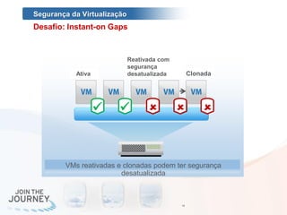 1 Cost Reduction & Consolidation
  Segurança da Virtualização
   Desafio: Instant-on Gaps



                              Reativada com
                              segurança
               Ativa          Dormente
                              desatualizada        Clonada




                                  
                                             
                                                      



            VMs reativadas e clonadas podem ter segurança
                            desatualizada



                                              13
 