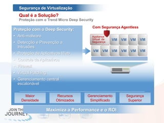 Segurança de Virtualização
   Qual é a Solução?
   Proteção com o Trend Micro Deep Security

                                          Com Segurança Agentless
Proteção com o Deep Security:
• Anti-malware                            Appliance
                                          Virtual de   VM   VM   VM   VM
• Detecção e Prevenção a                  Segurança
  Intrusões
                                          VM     VM    VM   VM   VM   VM
• Proteção de Aplicativos Web
• Controle de Aplicativos
• Firewall
• Virtual Patching
• Gerenciamento central
  escalonável

      Maior               Recursos     Gerenciamento         Segurança
    Densidade            Otimizados     Simplificado          Superior

                     Maximiza a Performance e o ROI
 
