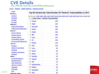 9/21/2012   Confidential | Copyright 2012 Trend Micro Inc.   21
 