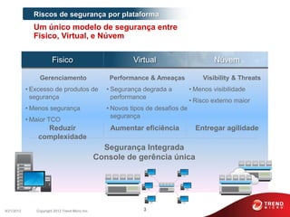 Riscos de segurança por plataforma
              Um único modelo de segurança entre
              Fisico, Virtual, e Núvem

                        Fisico                               Virtual                       Núvem

                Gerenciamento                        Performance & Ameaças             Visibility & Threats
            • Excesso de produtos de                • Segurança degrada a          • Menos visibilidade
              segurança                               performance
                                                                                   • Risco externo maior
            • Menos segurança                       • Novos tipos de desafios de
                                                      segurança
            • Maior TCO
                  Reduzir                            Aumentar eficiência             Entregar agilidade
                complexidade
                                                   Segurança Integrada
                                                 Console de gerência única




9/21/2012      Copyright 2012 Trend Micro Inc.                  3
 
