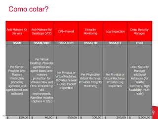 Como cotar?




9/21/2012   Confidential | Copyright 2012 Trend Micro Inc.   36
 