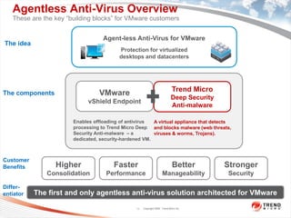Agentless Anti-Virus Overview
   These are the key “building blocks” for VMware customers


                                   Agent-less Anti-Virus for VMware
The idea
                                         Protection for virtualized
                                         desktops and datacenters




                                                                              Trend Micro
The components                   VMware
                                                                             Deep Security
                             vShield Endpoint
                                                                             Anti-malware

                       Enables offloading of antivirus  A virtual appliance that detects
                       processing to Trend Micro Deep and blocks malware (web threats,
                       Security Anti-malware – a        viruses & worms, Trojans).
                       dedicated, security-hardened VM.



Customer
Benefits         Higher                Faster                                 Better         Stronger
              Consolidation         Performance                       Manageability          Security

Differ-
entiator   The first and only agentless anti-virus solution architected for VMware

                                                 13   Copyright 2009 Trend Micro Inc.
 
