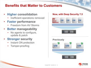 Benefits that Matter to Customers

• Higher consolidation                                   Now, with Deep Security 7.5
  − Inefficient operations removed                       AV
                                                         Virtual          VM   VM   VM   VM
• Faster performance                                     Appliance

  − Freedom from AV Storms
• Better manageability
  − No agents to configure,
    update & patch
• Stronger security                                      Previously
  − Instant ON protection
  − Tamper-proofing                                         VM                 VM        VM




                                     Copyright 2009 Trend Micro Inc. 15
 