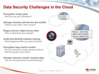 Data Security Challenges in the Cloud
Encryption rarely used:
                                                                                              Name: John Doe
- Who can see your information?                                                               SSN: 425-79-0053
                                                                                              Visa #: 4456-8732…




Storage volumes and servers are mobile:
- Where is your data? Has it moved?


Rogue servers might access data:                                                                                   Name: John Doe
- Who is attaching to your storage?
                                                                                                                   SSN: 425-79-0053
                                                                                                                   Visa #: 4456-8732…
Audit and alerting modules lacking:
- What happened when you weren’t looking?


Encryption keys tied to vendor:
- Are you locked into a single security solution?
  Who has access to your keys?


Storage volumes contain residual data:
- Are your storage devices recycled securely?




                                           Classification 4/5/2011   Copyright 2009 Trend Micro Inc. 19
 