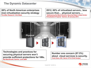 The Dynamic Datacenter

88% of North American enterprises                   2012, 60% of virtualized servers.. less
[no] virtualization security strategy               secure than… physical servers….
Forrester Research / Info Week                      “Addressing the Most Common Security Risks in Data Center
                                                    Virtualization Projects” Gartner, 25 January 2010




                                  Physical   Virtual                              Cloud




  Technologies and practices for
                                                                   Number one concern (87.5%)
  securing physical servers won’t
                                                                   about cloud services is security.
  provide sufficient protections for VMs.                          Frank Gens, IDC, Senior VP & Chief Analyst
  Neil MacDonald, Gartner, June 2009


                                                Copyright 2009 Trend Micro Inc.
 