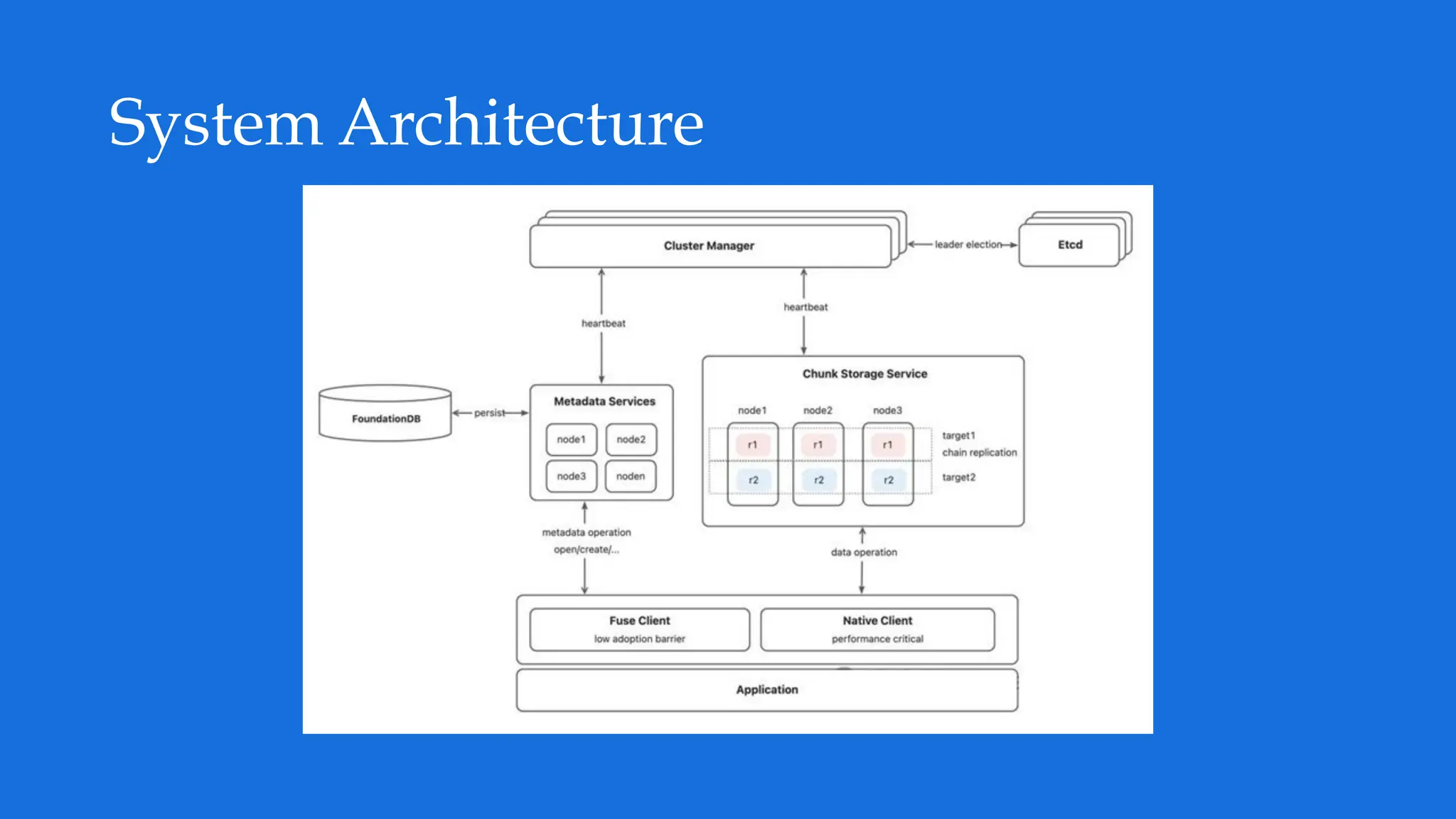 System Architecture
 