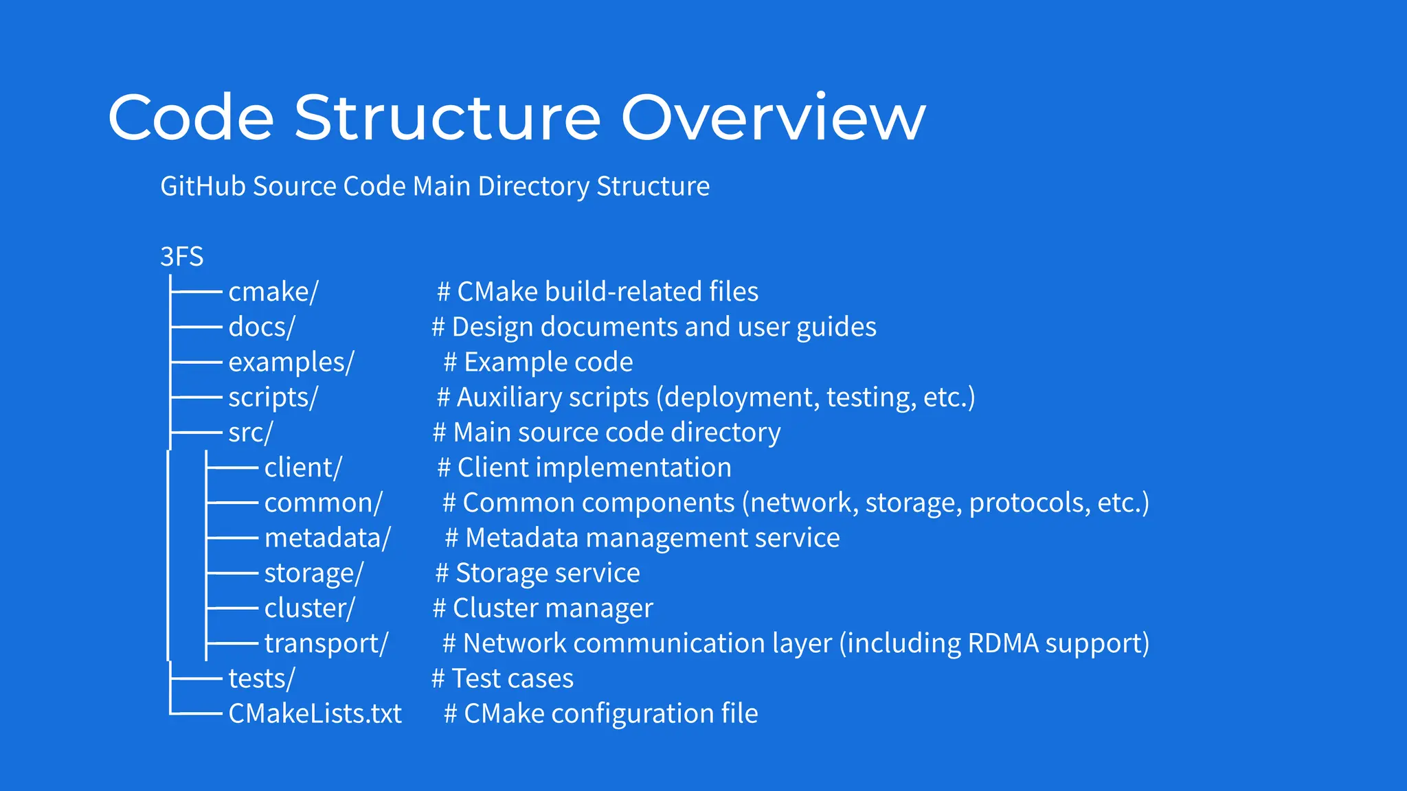Code Structure Overview
GitHub Source Code Main Directory Structure
3FS
├── cmake/ # CMake build-related files
├── docs/ # Design documents and user guides
├── examples/ # Example code
├── scripts/ # Auxiliary scripts (deployment, testing, etc.)
├── src/ # Main source code directory
│ ├── client/ # Client implementation
│ ├── common/ # Common components (network, storage, protocols, etc.)
│ ├── metadata/ # Metadata management service
│ ├── storage/ # Storage service
│ ├── cluster/ # Cluster manager
│ ├── transport/ # Network communication layer (including RDMA support)
├── tests/ # Test cases
└── CMakeLists.txt # CMake configuration file
 