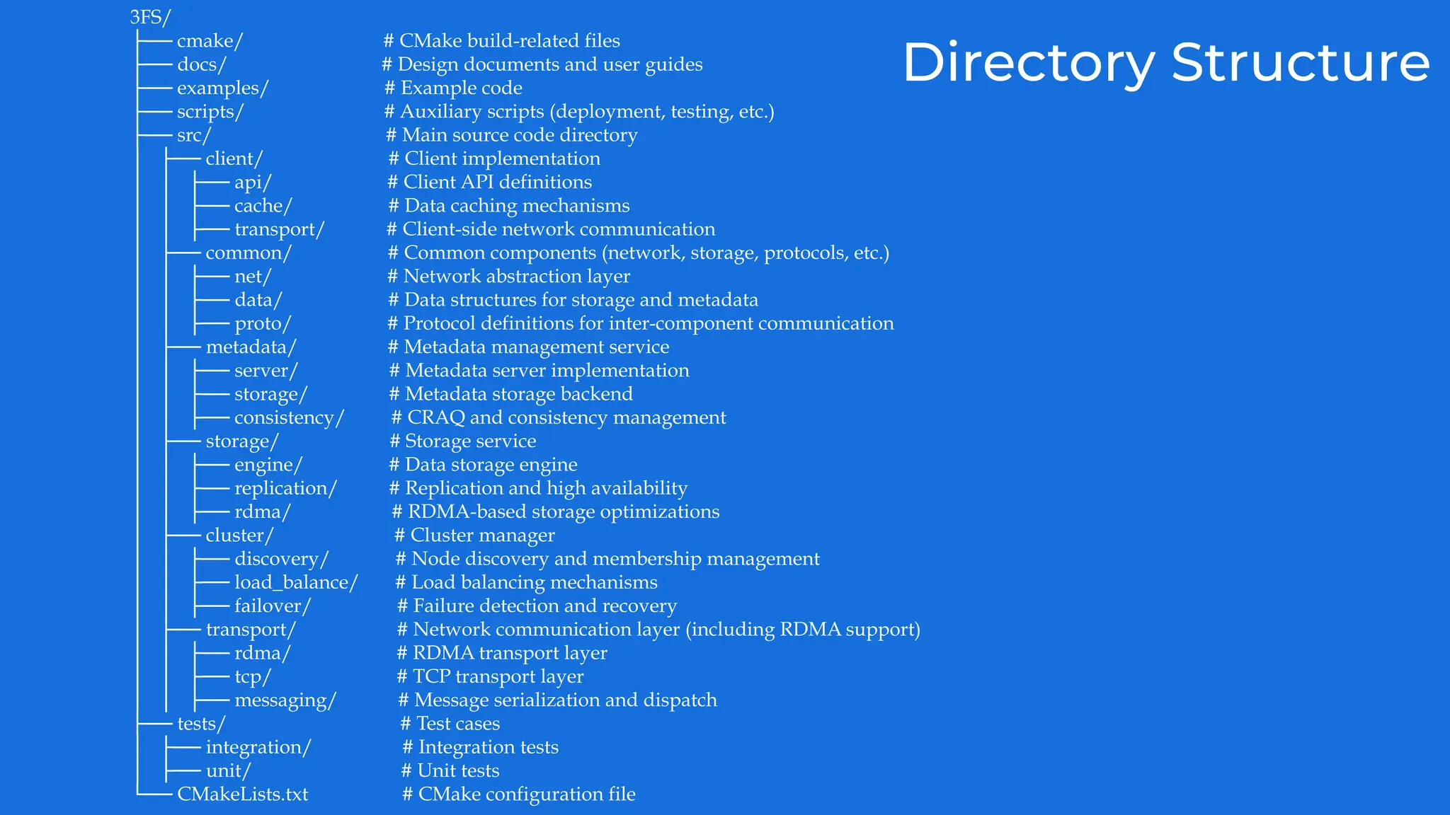 3FS/
├── cmake/ # CMake build-related files
├── docs/ # Design documents and user guides
├── examples/ # Example code
├── scripts/ # Auxiliary scripts (deployment, testing, etc.)
├── src/ # Main source code directory
│ ├── client/ # Client implementation
│ │ ├── api/ # Client API definitions
│ │ ├── cache/ # Data caching mechanisms
│ │ ├── transport/ # Client-side network communication
│ ├── common/ # Common components (network, storage, protocols, etc.)
│ │ ├── net/ # Network abstraction layer
│ │ ├── data/ # Data structures for storage and metadata
│ │ ├── proto/ # Protocol definitions for inter-component communication
│ ├── metadata/ # Metadata management service
│ │ ├── server/ # Metadata server implementation
│ │ ├── storage/ # Metadata storage backend
│ │ ├── consistency/ # CRAQ and consistency management
│ ├── storage/ # Storage service
│ │ ├── engine/ # Data storage engine
│ │ ├── replication/ # Replication and high availability
│ │ ├── rdma/ # RDMA-based storage optimizations
│ ├── cluster/ # Cluster manager
│ │ ├── discovery/ # Node discovery and membership management
│ │ ├── load_balance/ # Load balancing mechanisms
│ │ ├── failover/ # Failure detection and recovery
│ ├── transport/ # Network communication layer (including RDMA support)
│ │ ├── rdma/ # RDMA transport layer
│ │ ├── tcp/ # TCP transport layer
│ │ ├── messaging/ # Message serialization and dispatch
├── tests/ # Test cases
│ ├── integration/ # Integration tests
│ ├── unit/ # Unit tests
└── CMakeLists.txt # CMake configuration file
Directory Structure
 