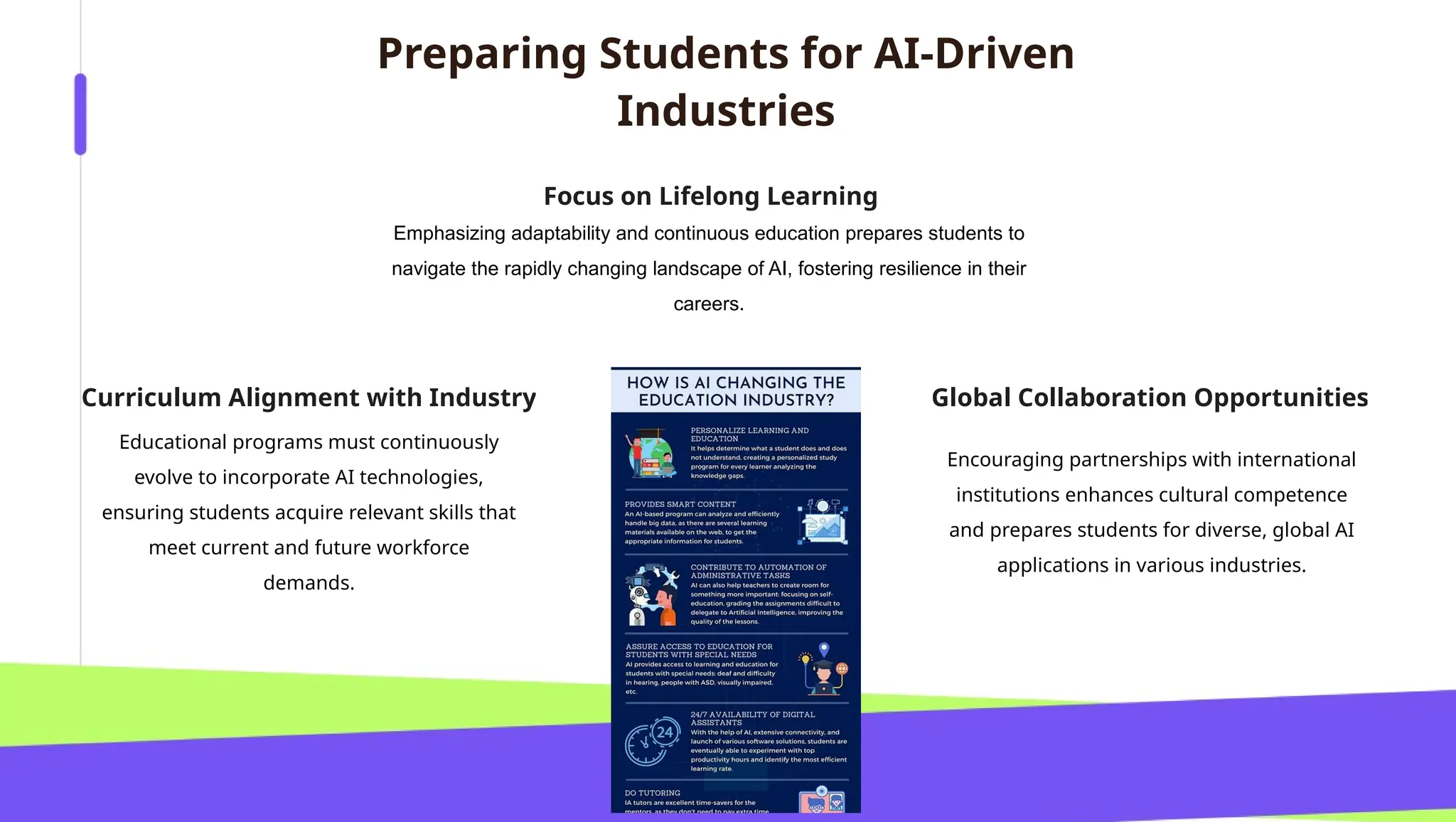 Educational programs must continuously
evolve to incorporate AI technologies,
ensuring students acquire relevant skills that
meet current and future workforce
demands.
Emphasizing adaptability and continuous education prepares students to
navigate the rapidly changing landscape of AI, fostering resilience in their
careers.
Curriculum Alignment with Industry
Encouraging partnerships with international
institutions enhances cultural competence
and prepares students for diverse, global AI
applications in various industries.
Global Collaboration Opportunities
Focus on Lifelong Learning
Preparing Students for AI-Driven
Industries
 