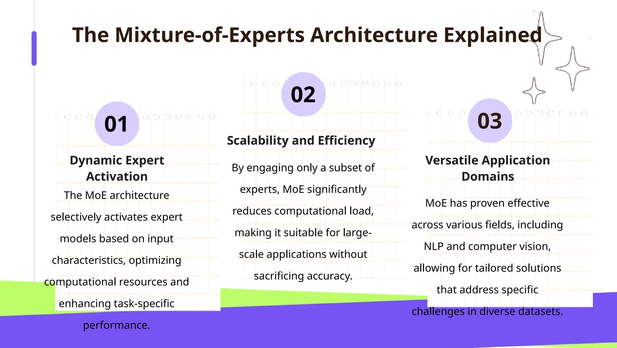 The Mixture-of-Experts Architecture Explained
The MoE architecture
selectively activates expert
models based on input
characteristics, optimizing
computational resources and
enhancing task-specific
performance.
01
02
03
Dynamic Expert
Activation
By engaging only a subset of
experts, MoE significantly
reduces computational load,
making it suitable for large-
scale applications without
sacrificing accuracy.
Scalability and Efficiency
MoE has proven effective
across various fields, including
NLP and computer vision,
allowing for tailored solutions
that address specific
challenges in diverse datasets.
Versatile Application
Domains
 