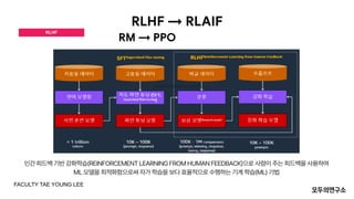 RLHF
RM → PPO
RLHF → RLAIF
FACULTY TAE YOUNG LEE
 