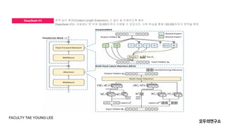 DeepSeek-V3
FACULTY TAE YOUNG LEE
문맥 길이 확장(Context Length Extension): 긴 글도 잘 이해하도록 훈련
DeepSeek-V3는 처음에는 한 번에 32,000자까지 이해할 수 있었지만, 이후 학습을 통해 128,000자까지 문맥을 확장
 