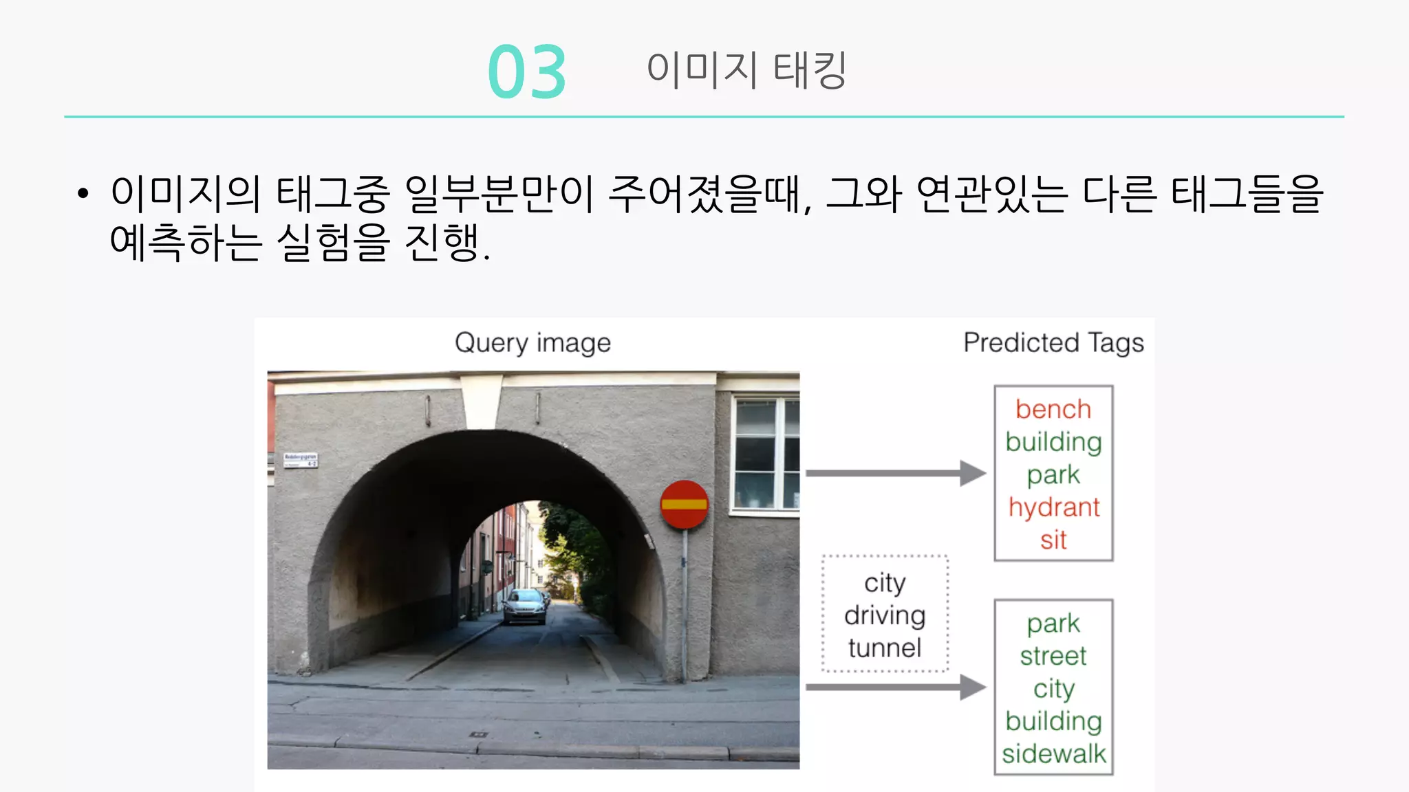 이미지 태킹
03
• 이미지의 태그중 일부분만이 주어졌을때, 그와 연관있는 다른 태그들을
예측하는 실험을 진행.
 