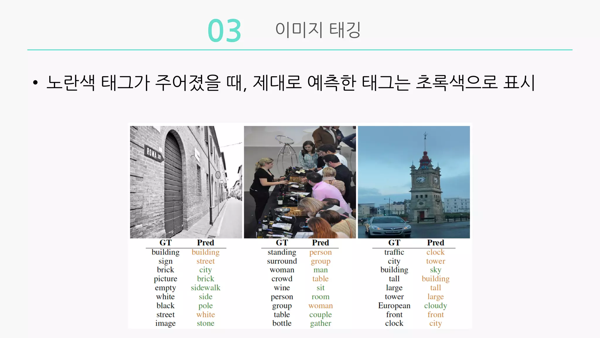 이미지 태깅
03
• 노란색 태그가 주어졌을 때, 제대로 예측한 태그는 초록색으로 표시
 