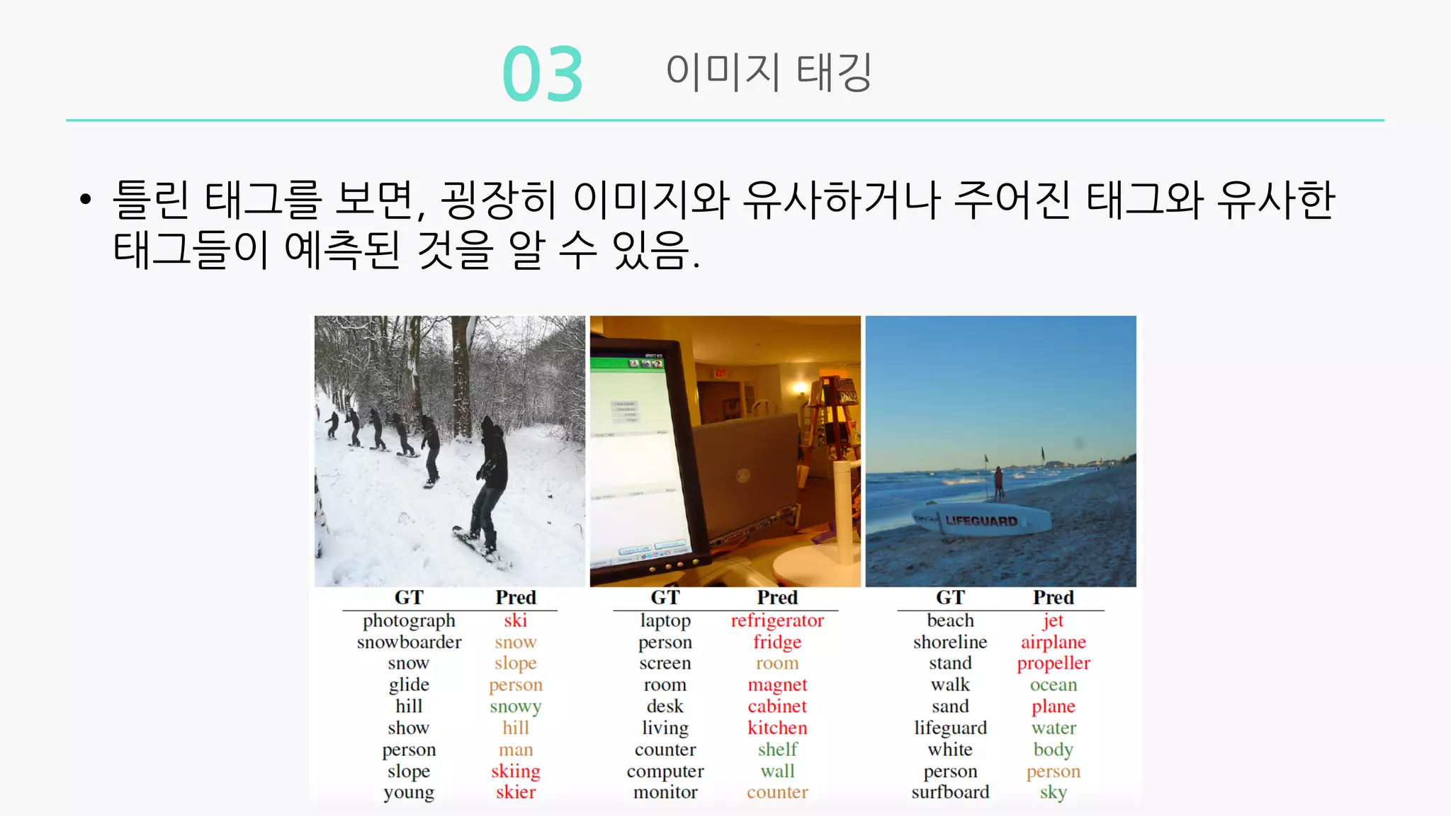 이미지 태깅
03
• 틀린 태그를 보면, 굉장히 이미지와 유사하거나 주어진 태그와 유사한
태그들이 예측된 것을 알 수 있음.
 
