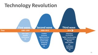 16
Technology Revolution
 