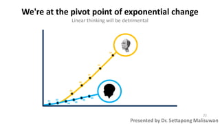 We're at the pivot point of exponential change
Linear thinking will be detrimental
Presented by Dr. Settapong Malisuwan
01 02
03 04
05
06
04
08
16
32
64
22
 