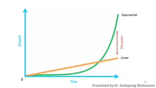 Presented by Dr. Settapong Malisuwan
23
 
