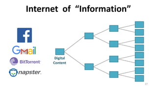 Digital
Content
Internet of “Information”
27
 