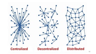 Centralized Decentralized Distributed
28
 