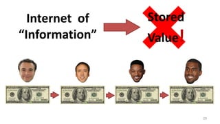 Internet of
“Information”
Stored
Value!
29
 
