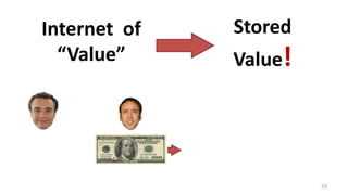 Internet of
“Value”
Stored
Value!
33
 