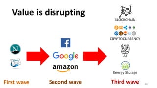 CRYPTOCURRENCY
AI
Energy Storage
BLOCKCHAIN
Value is disrupting
First wave Second wave Third wave 46
 
